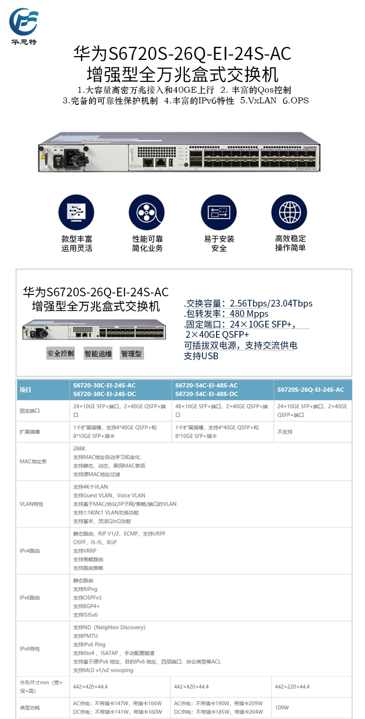 S6720S-26Q-EI-24S-AC 详情页