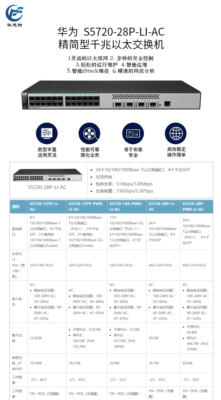 S5720-28P-LI-AC 详情页