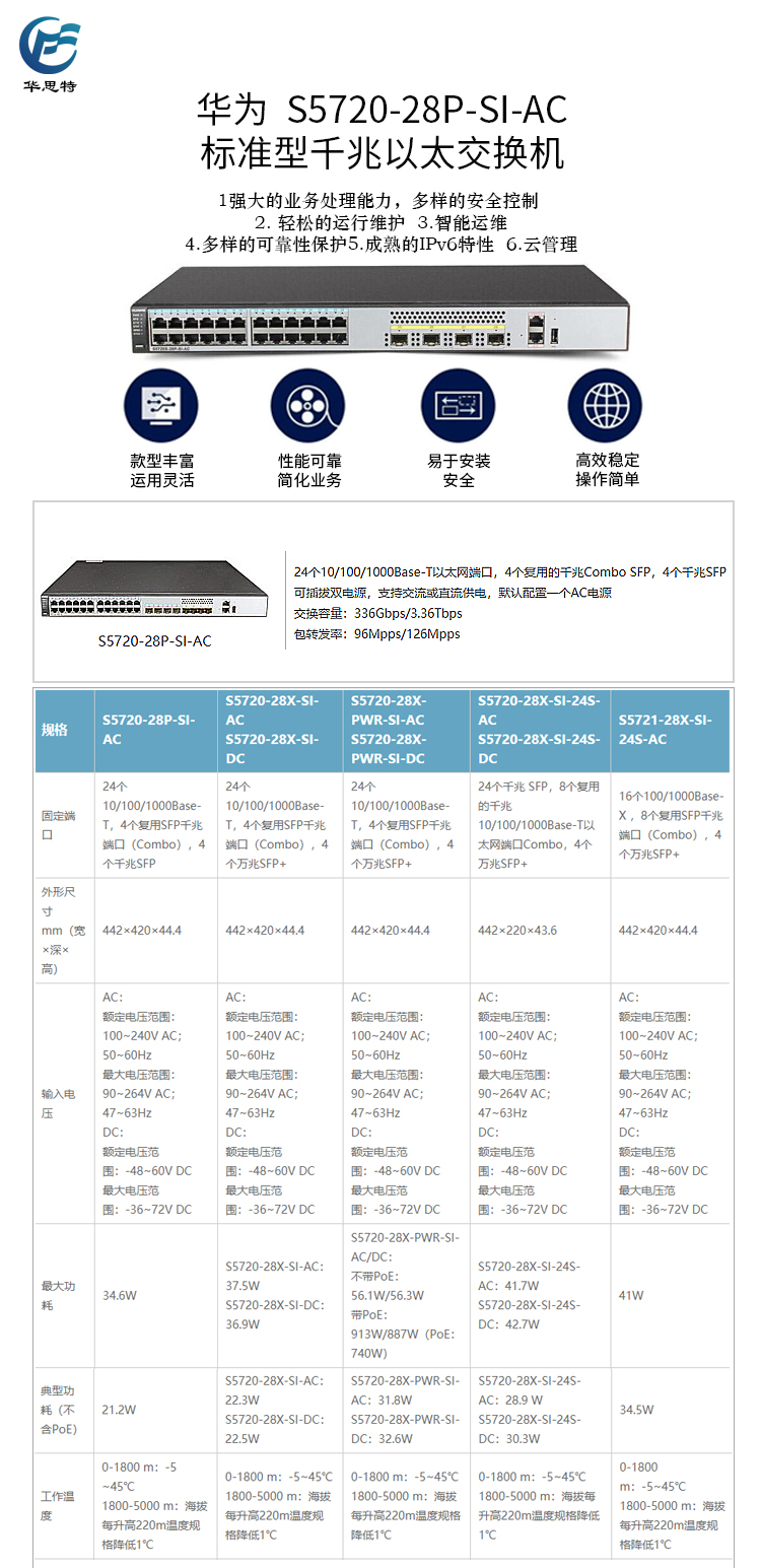 S5720-28P-SI-AC 详情页