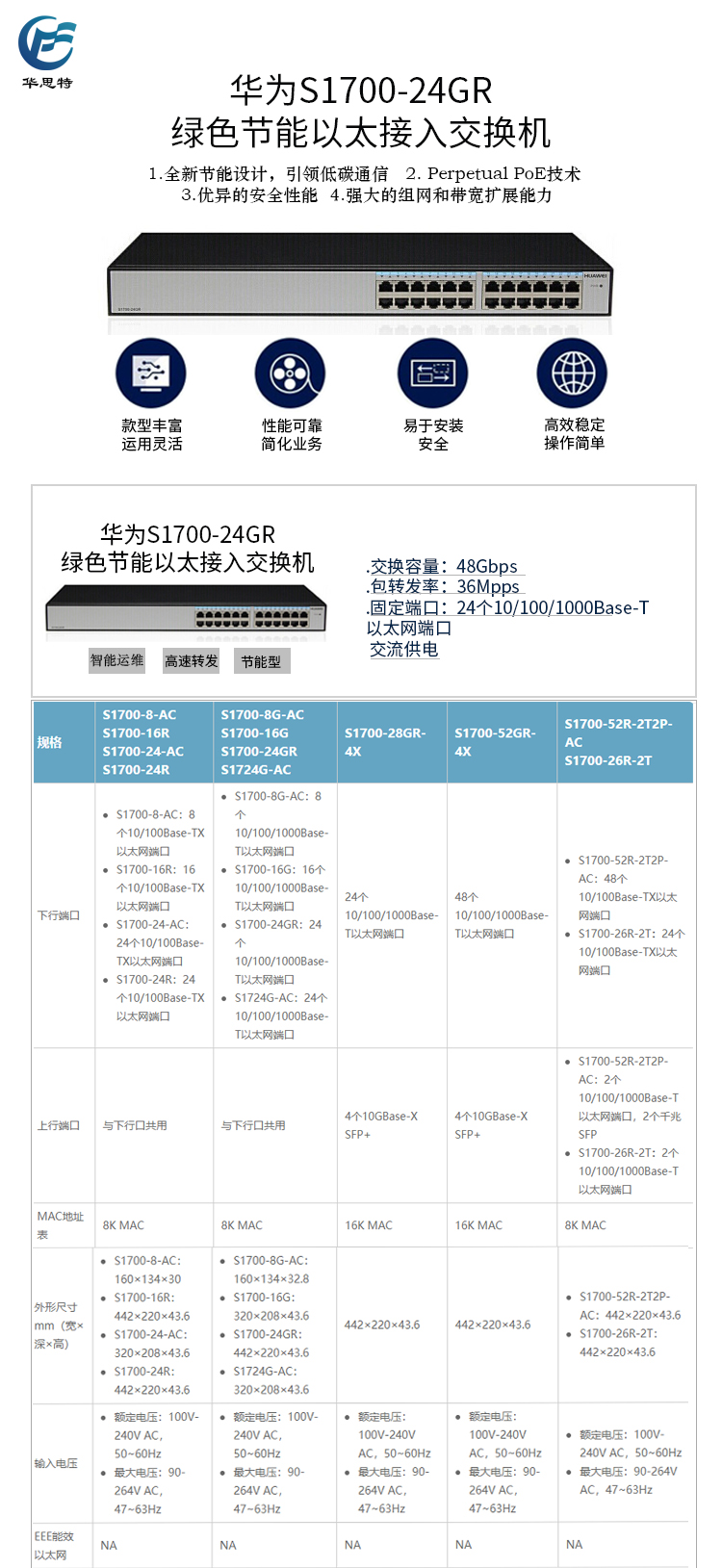 S1700-24GR 详情页