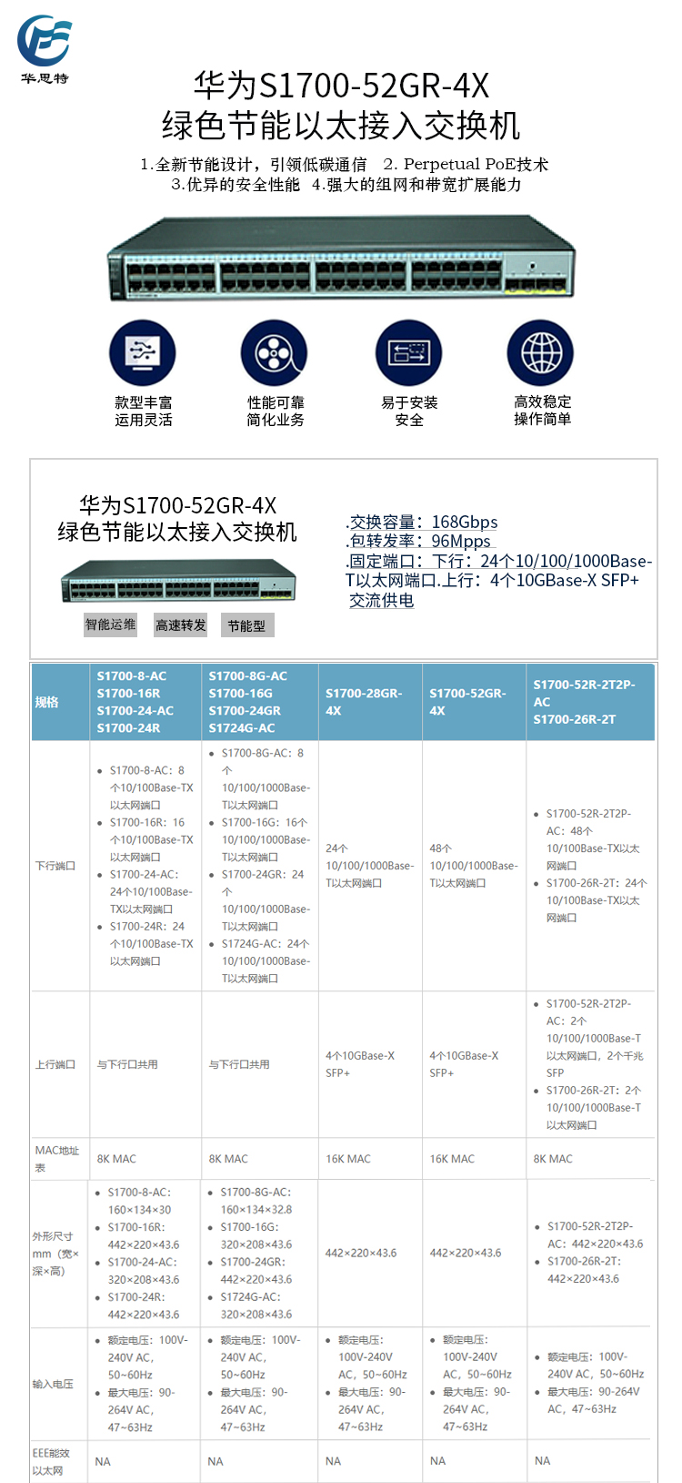 S1700-52GR-4X 详情页