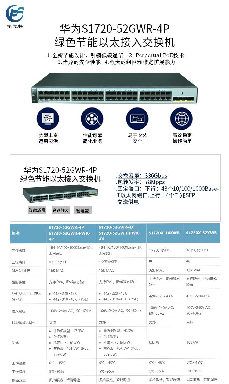 S1720-52GWR-4P 详情页