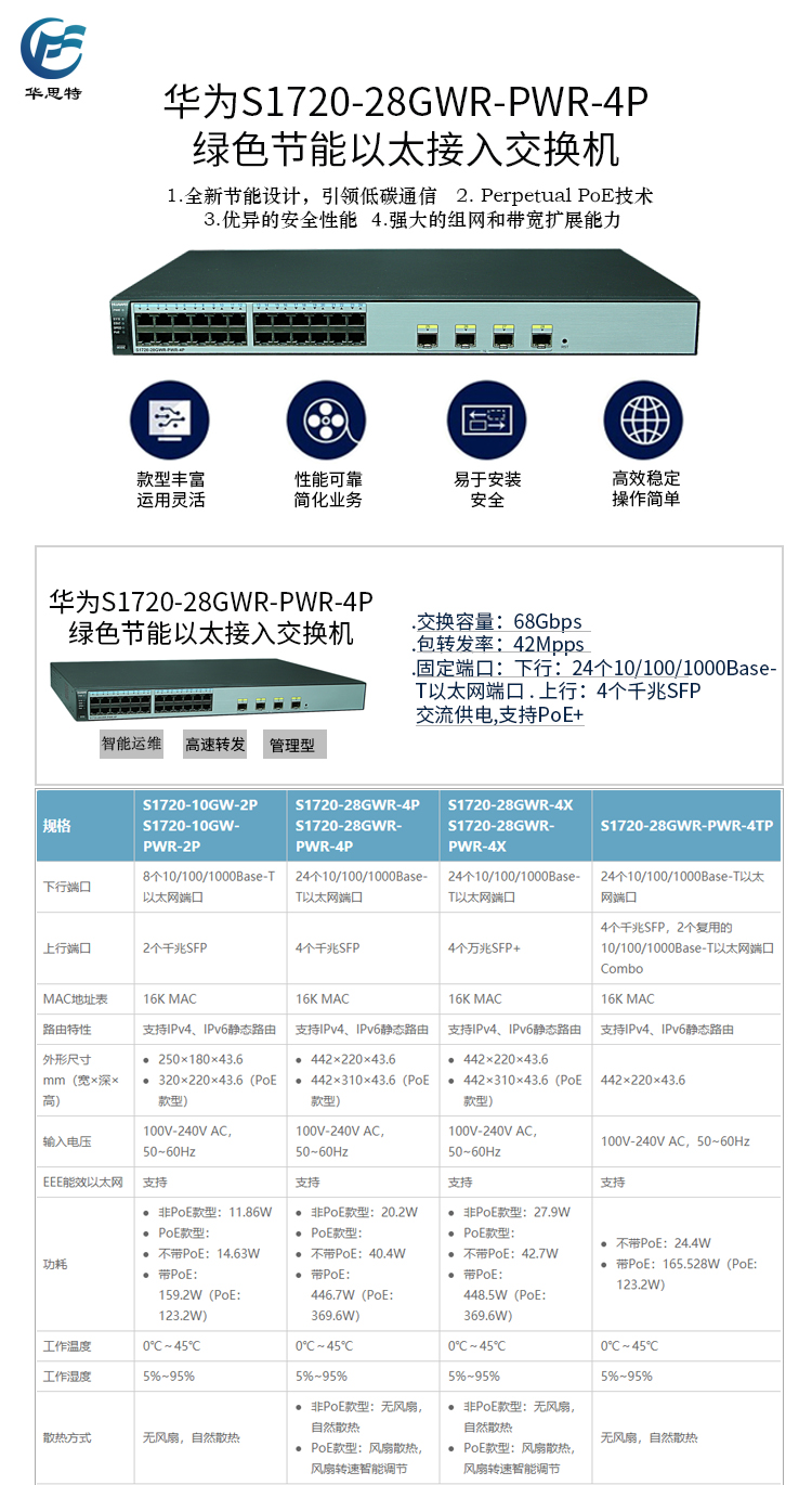 S1720-28GWR-PWR-4P 详情页