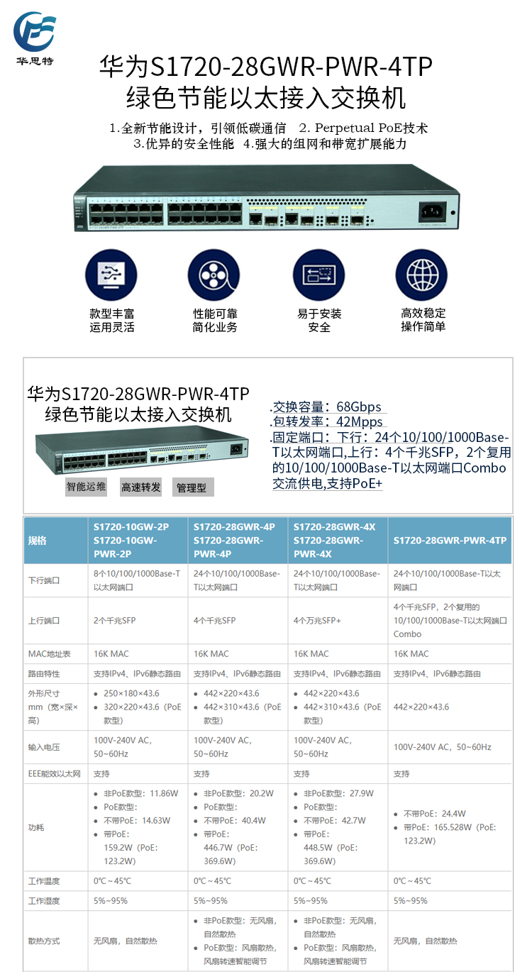 S1720-28GWR-PWR-4TP 详情页