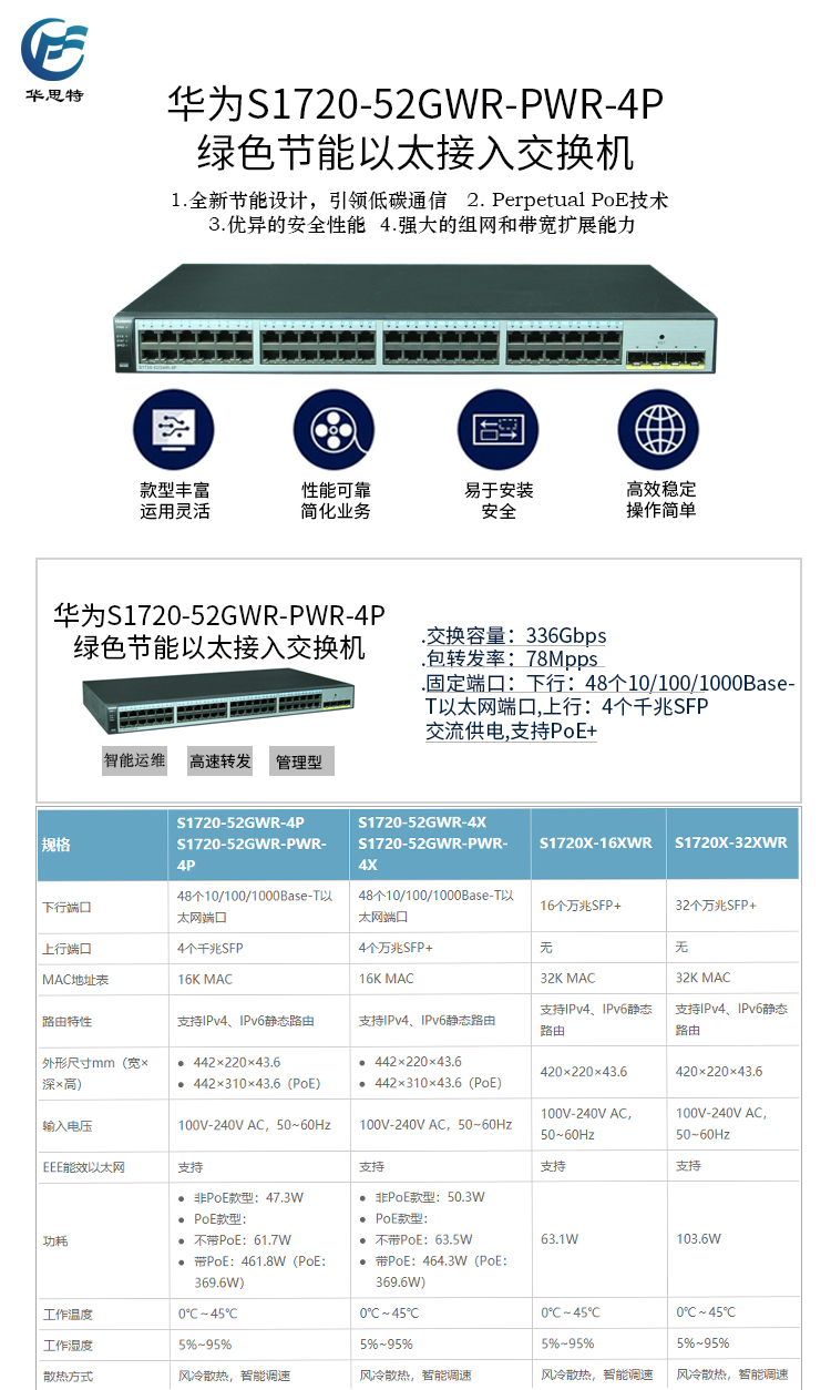 S1720-52GWR-PWR-4P 详情页