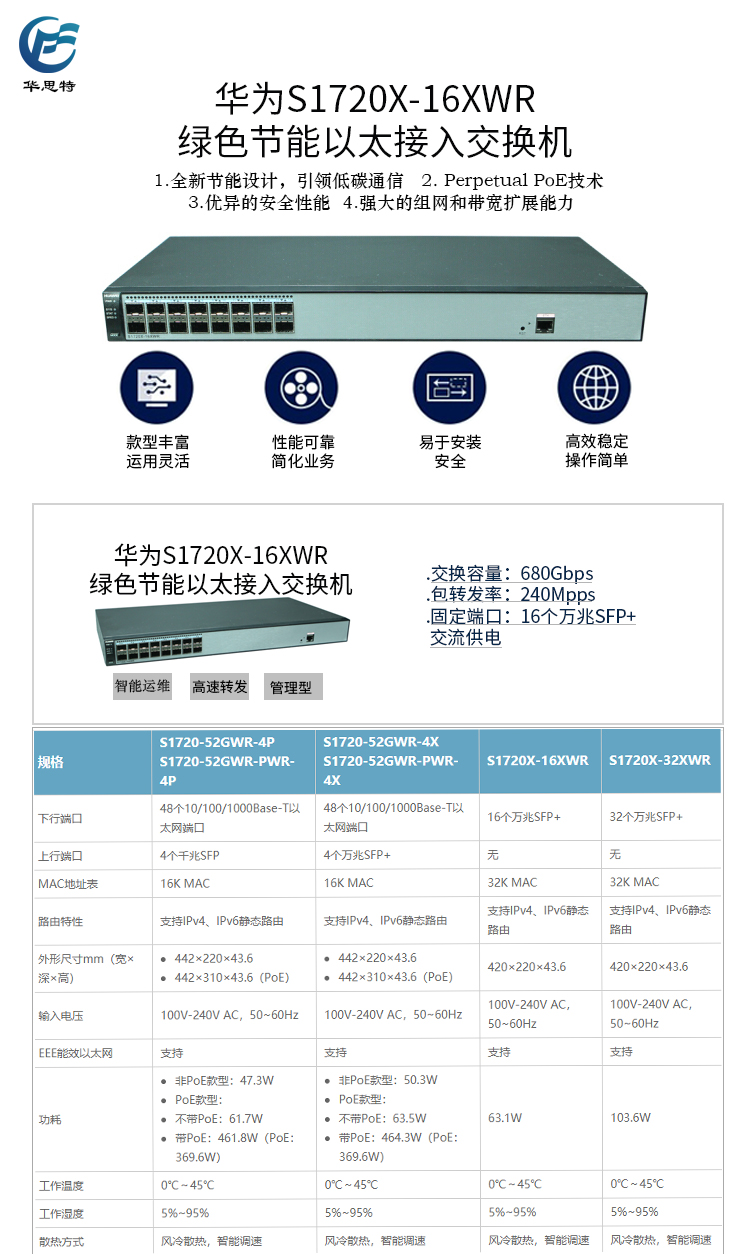 S1720X-16XWR 详情页