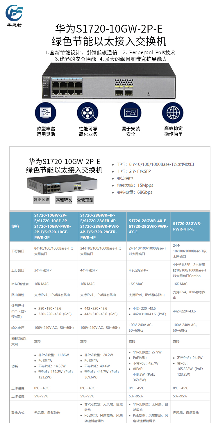 S1720-10GW-2P-E 详情页