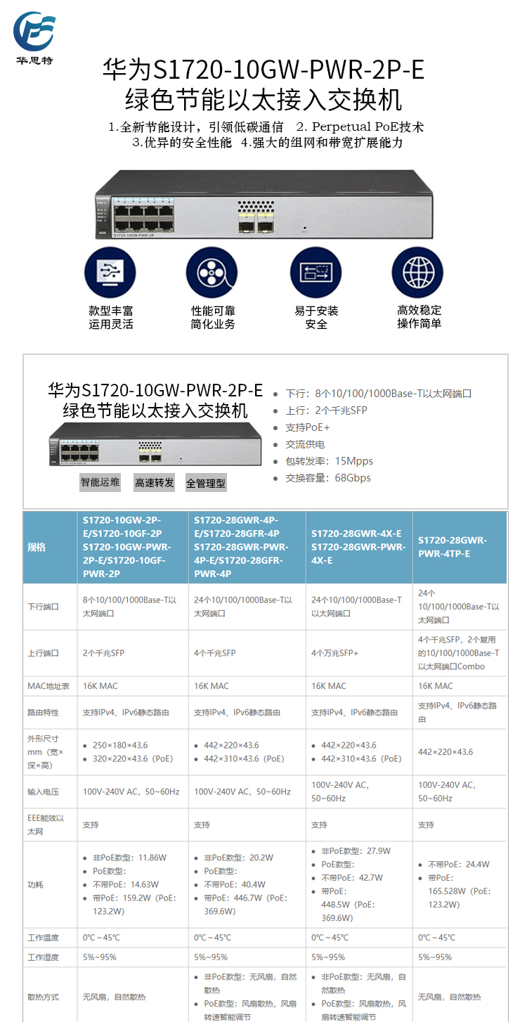 S1720-10GW-PWR-2P-E 详情页