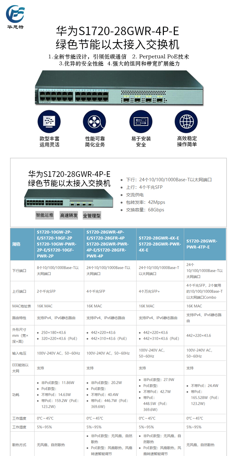 S1720-28GWR-4P-E 详情页