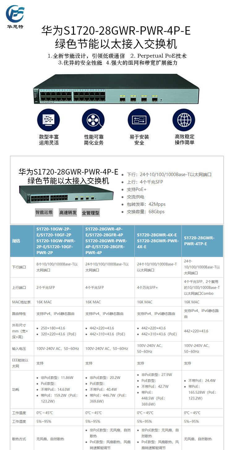 S1720-28GWR-PWR-4P-E 详情页