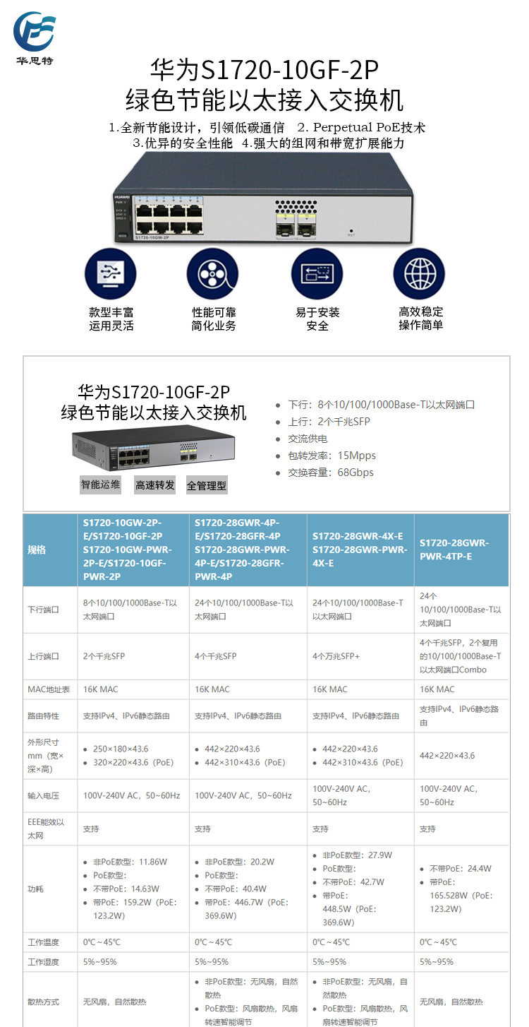 S1720-10GF-2P 详情页