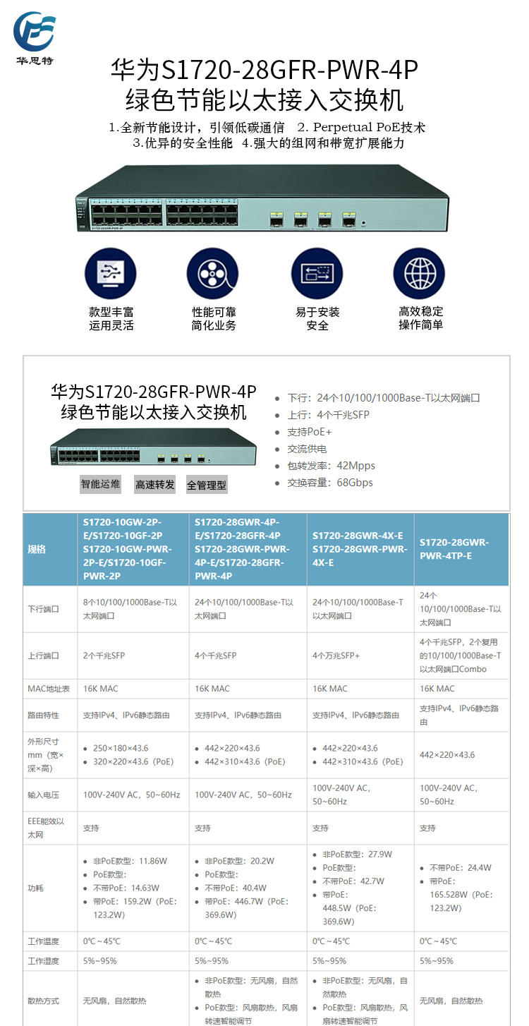 S1720-28GFR-PWR-4P 详情页