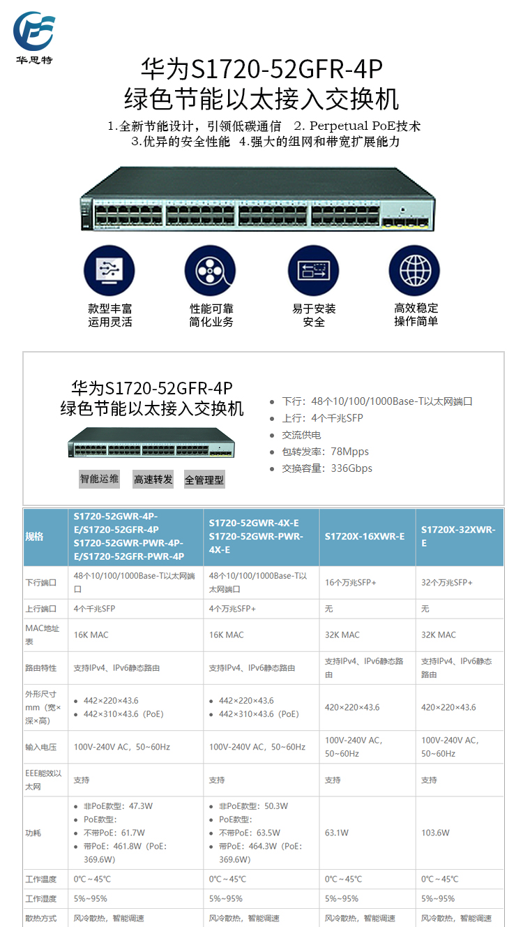 S1720-52GFR-4P 详情页