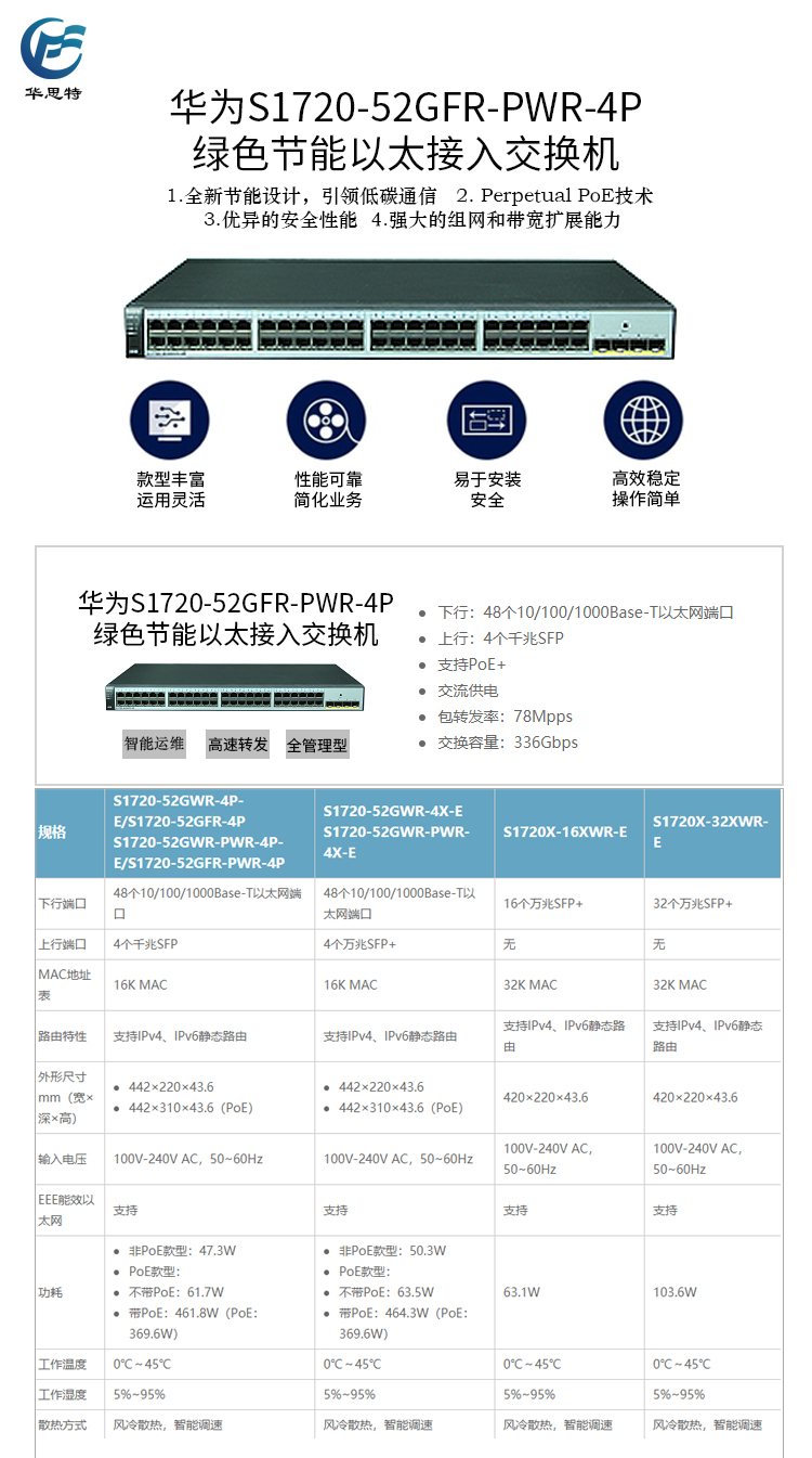 S1720-52GFR-PWR-4P 详情页