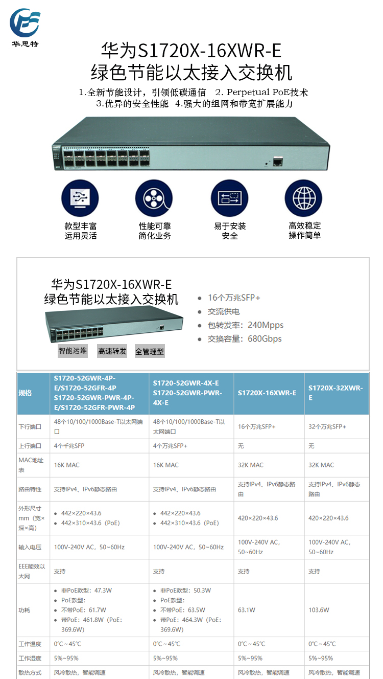 S1720X-16XWR-E 详情页