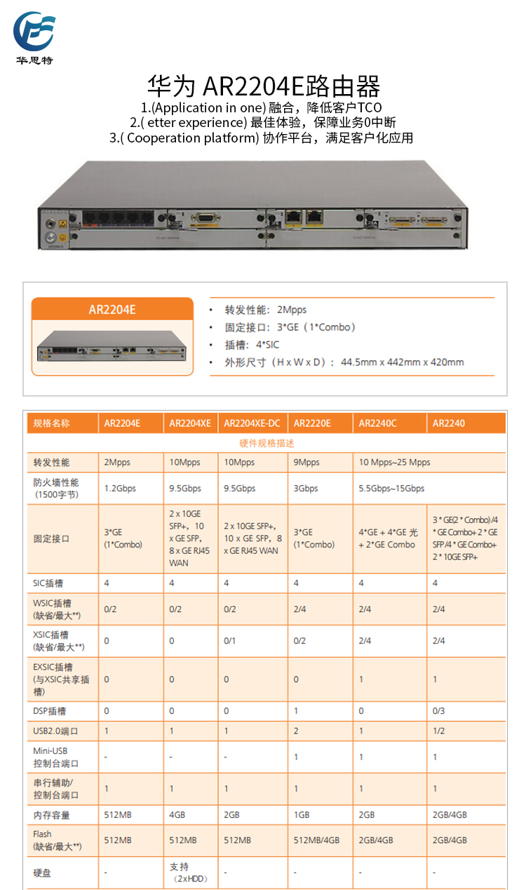 AR2204E 详情页