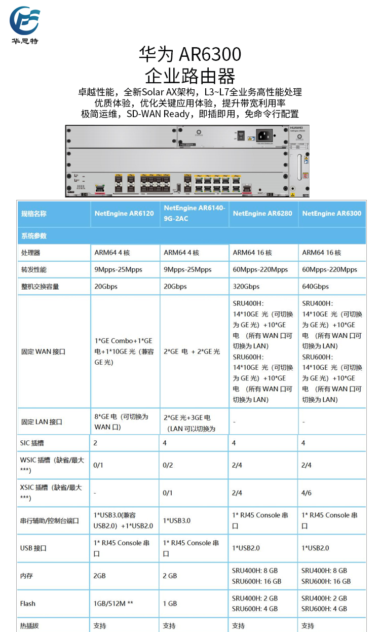 AR6300 详情页