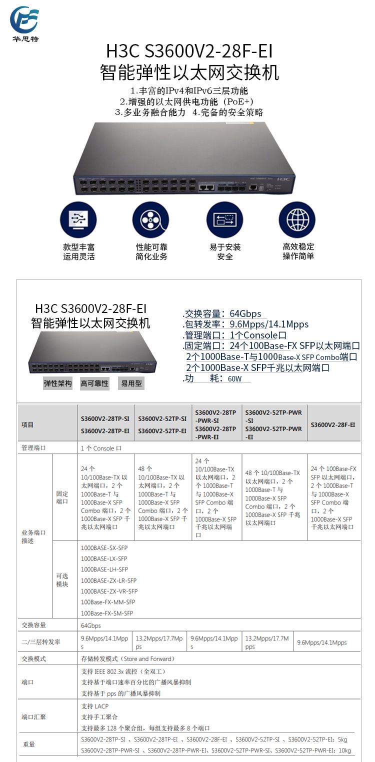 S3600V2-28F-EI 详情页