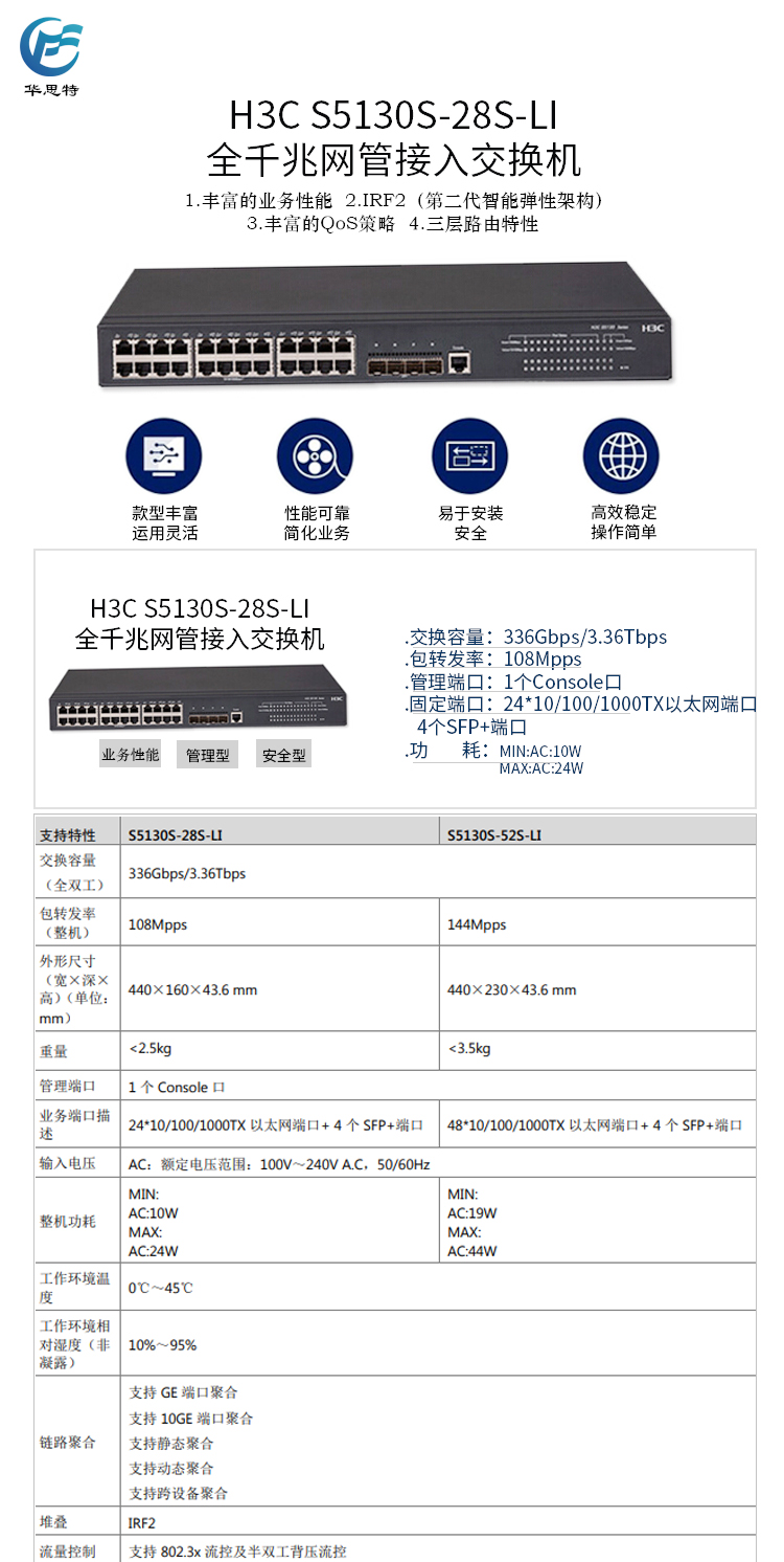 S5130S-28S-LI 详情页