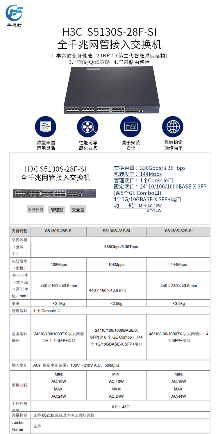 S5130S-28F-SI 详情页