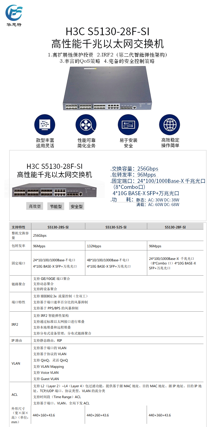 S5130-28F-SI 详情页