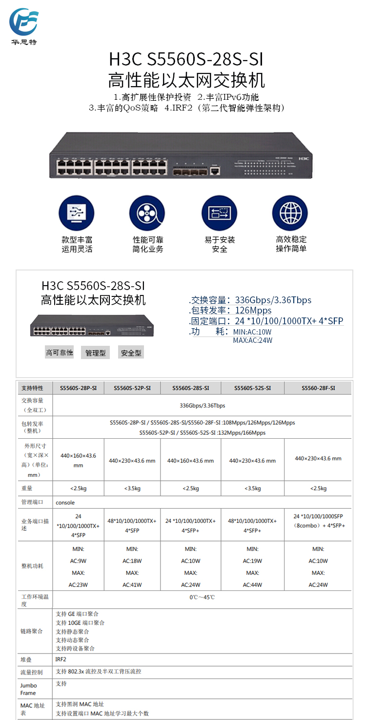 S5560S-28S-SI 详情页