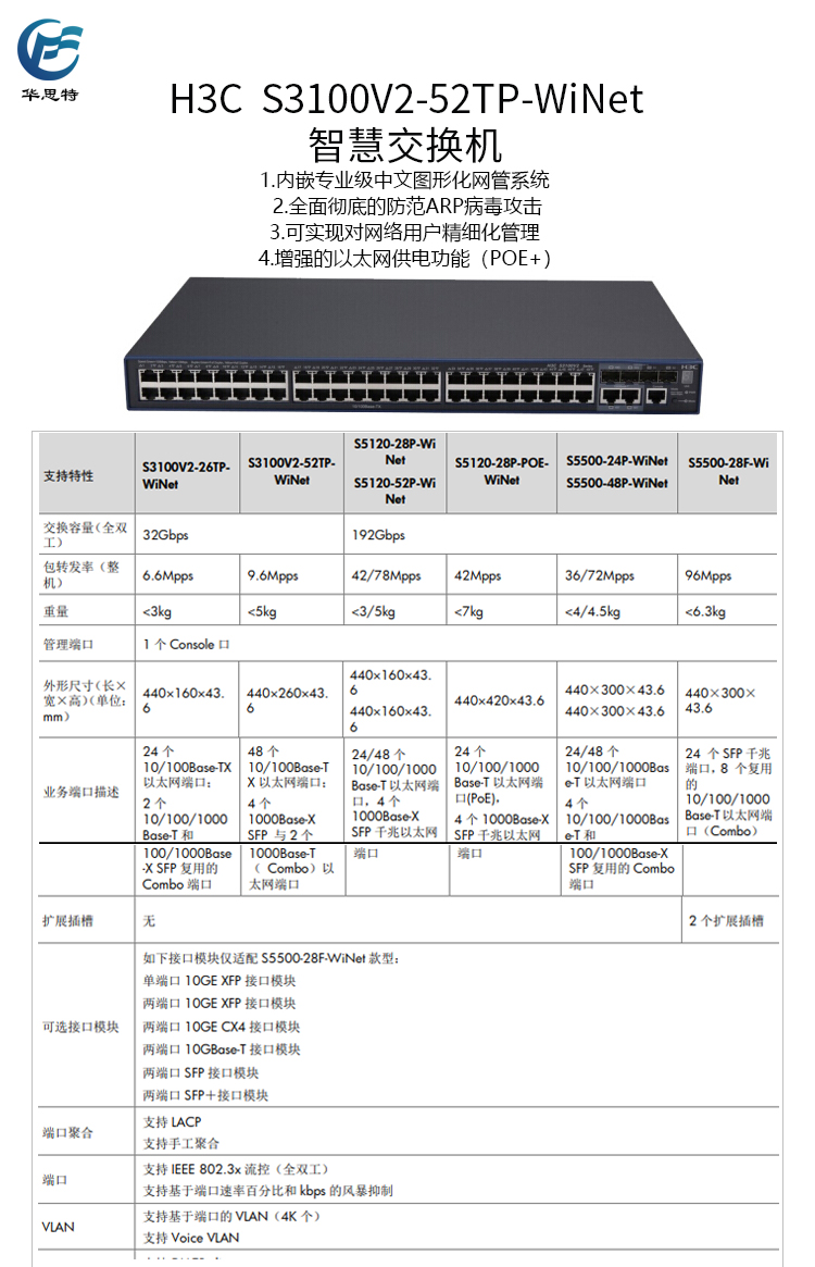 S3100V2-52TP-WiNet 详情页