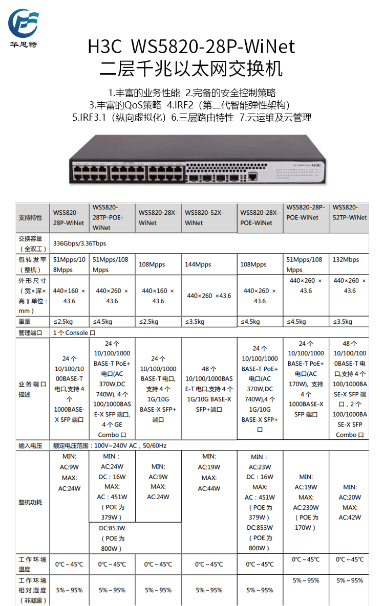 WS5820-28P-WiNet 详情页