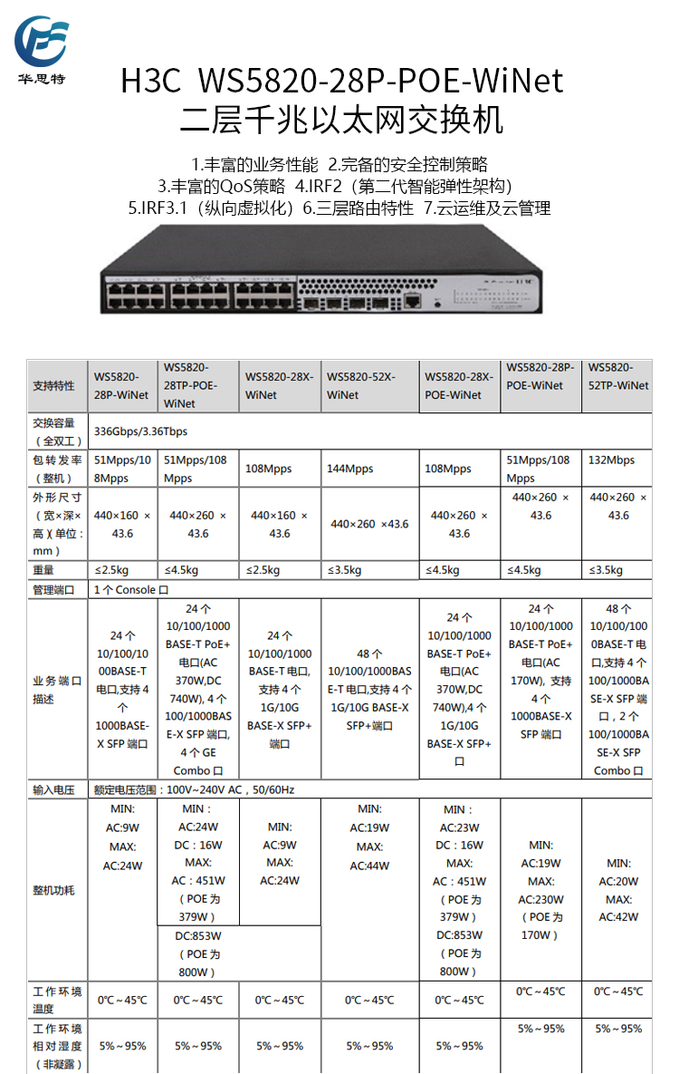 WS5820-28P-POE-WiNet 详情页