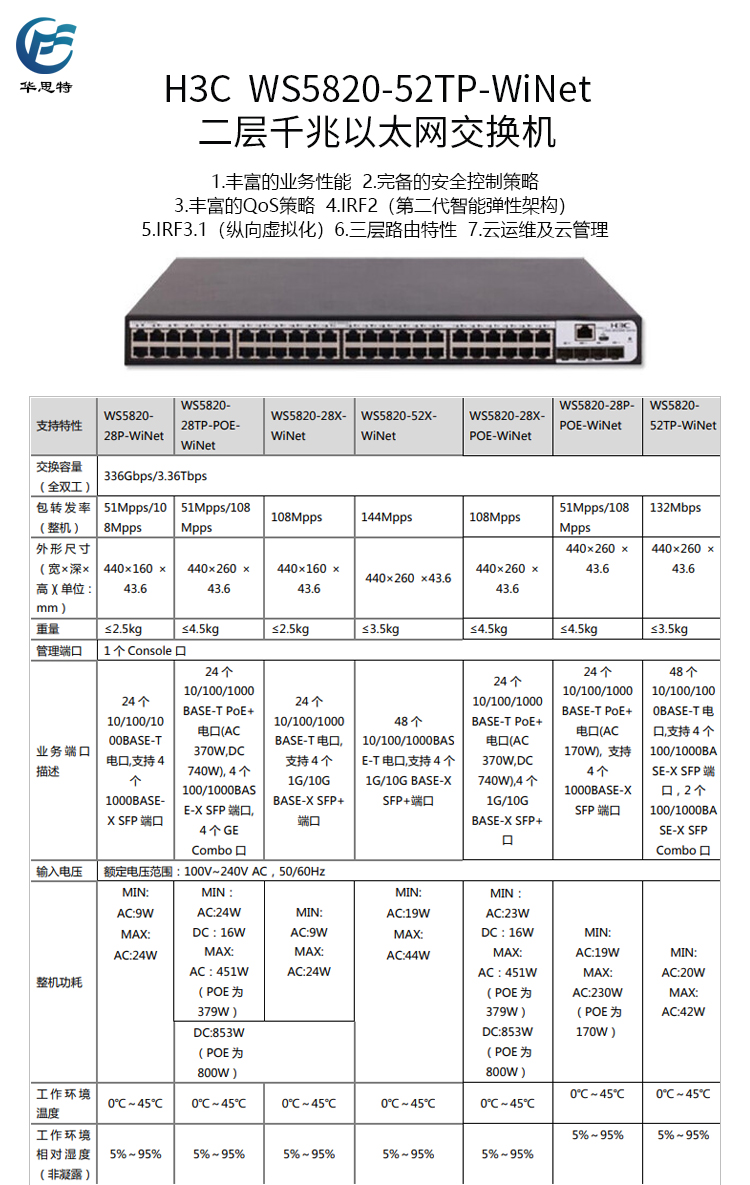 WS5820-52TP-WiNet 详情页