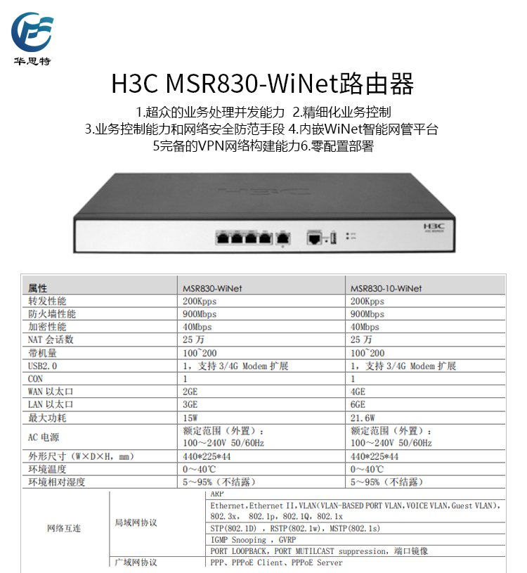 MSR830-WiNet 详情页