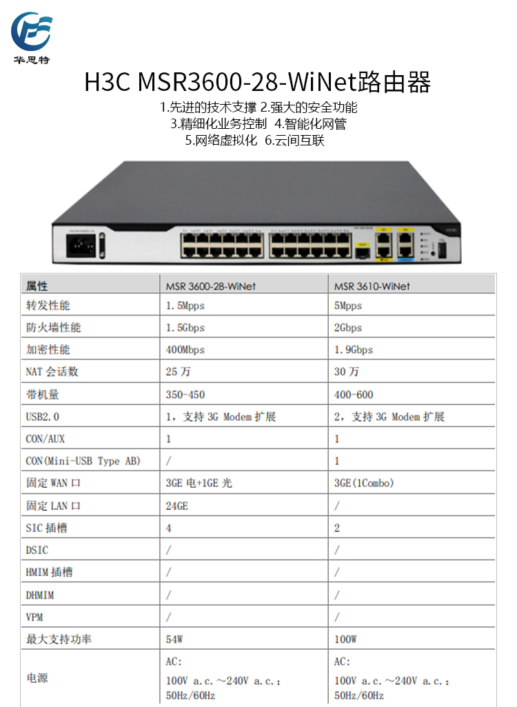 MSR 3600-28-WiNet 详情页