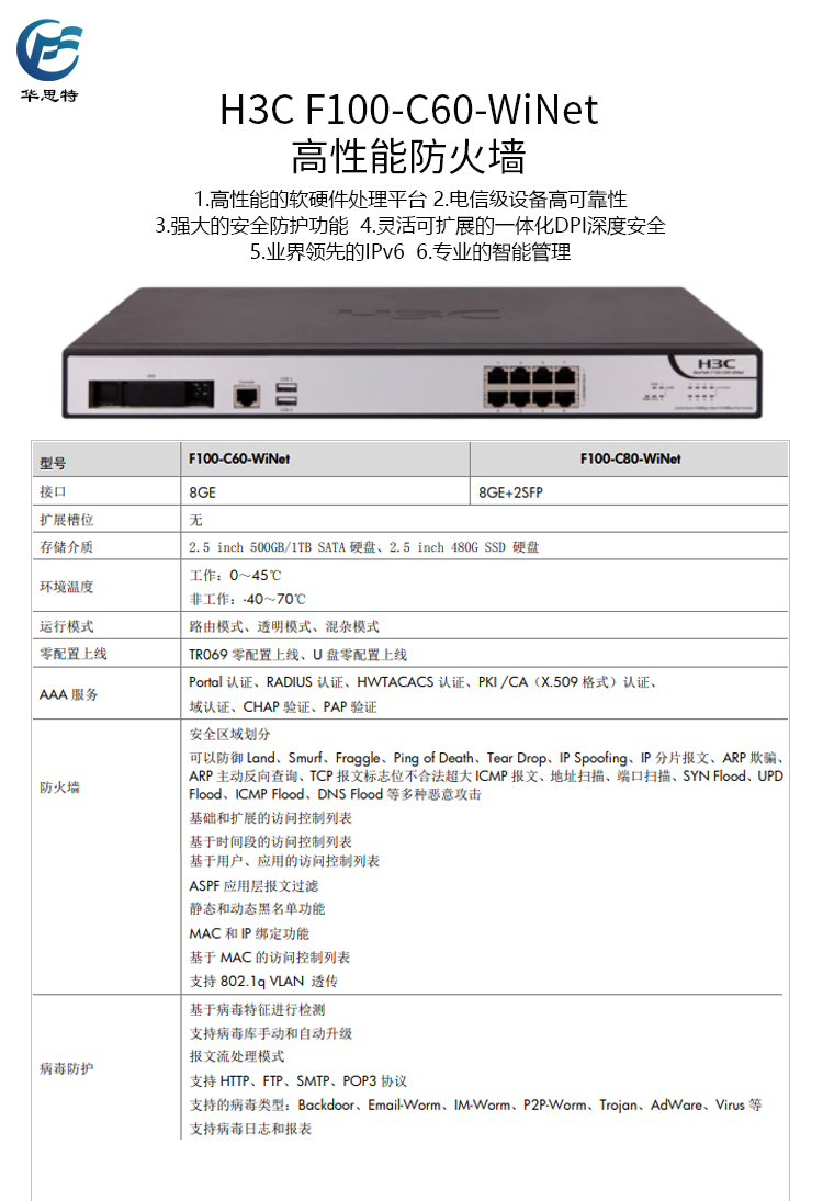 F100-C60-WiNet 详情页