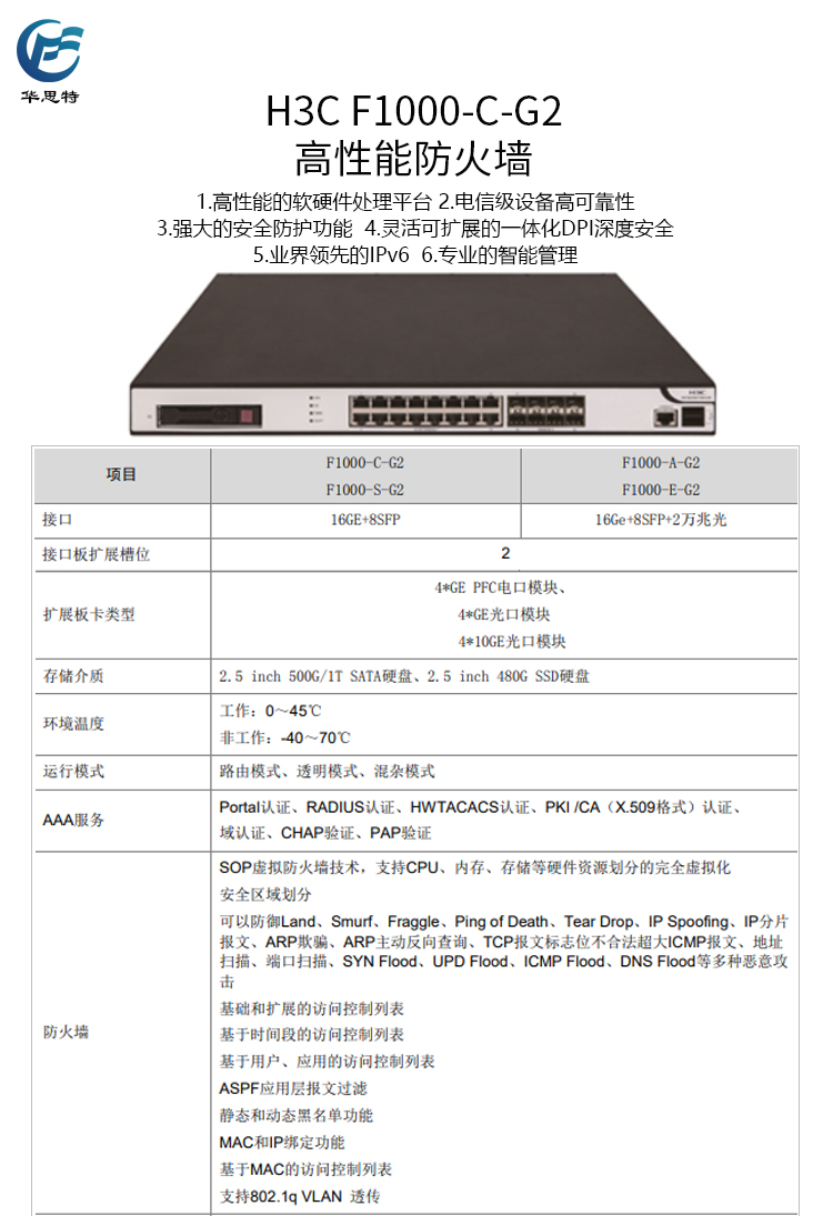 F1000-C-G2 详情页