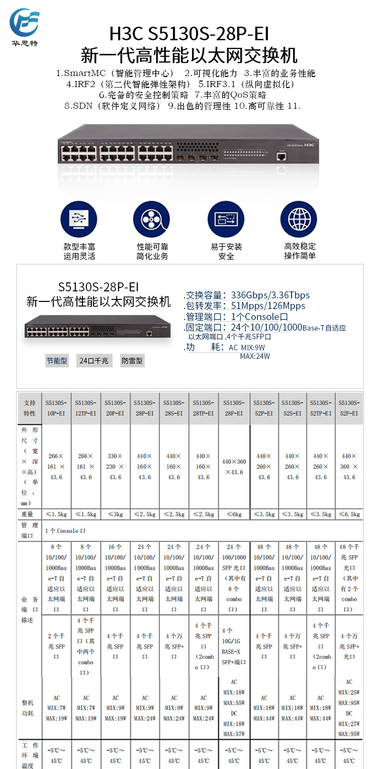 S5130S-28P-EI 详情页