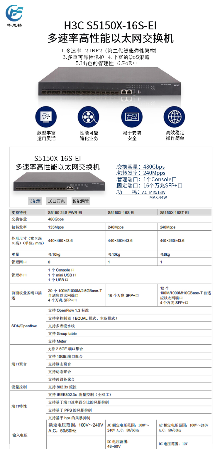 S5150X-16S-EI详情页