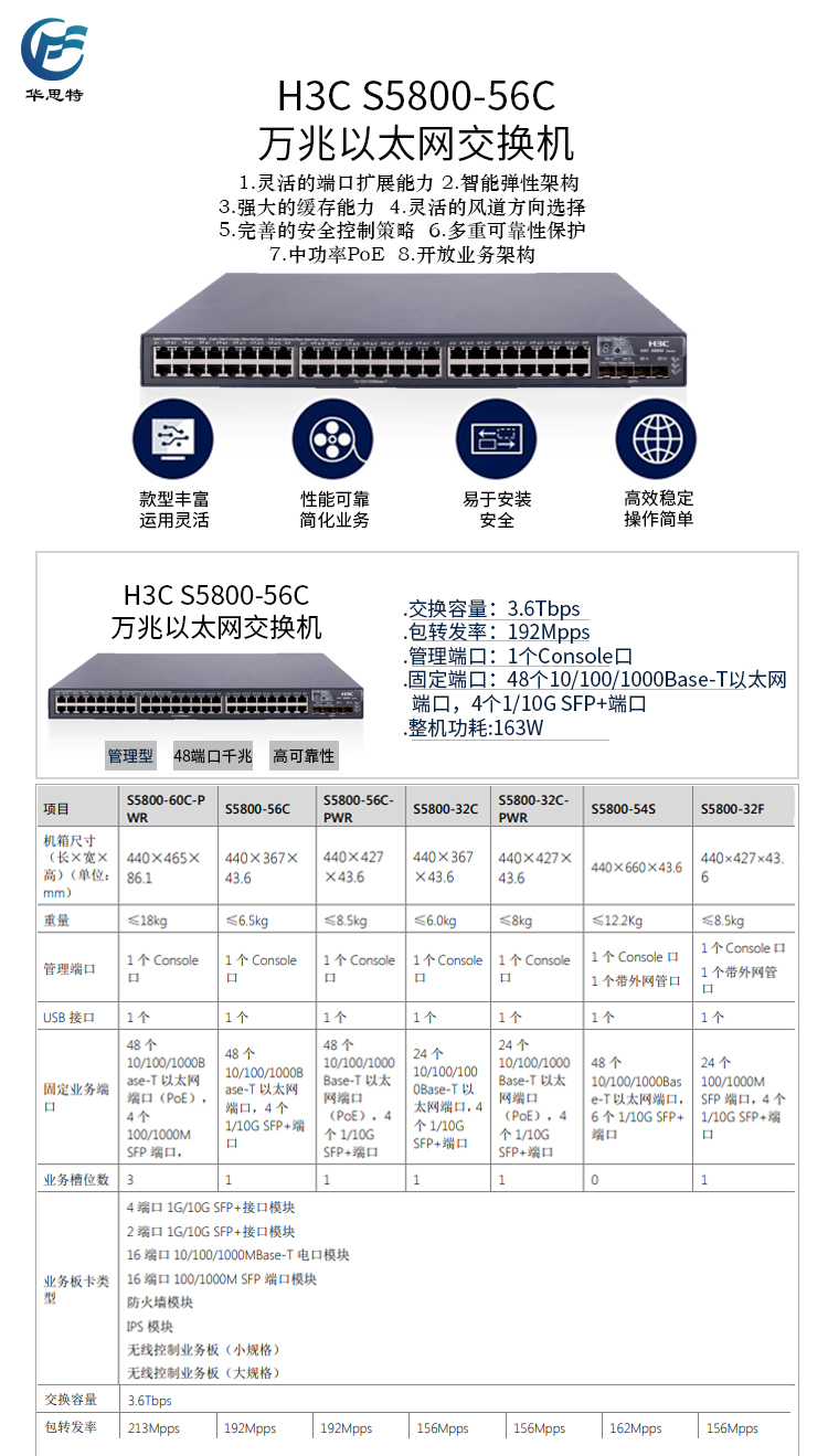 S5800-56C 详情页