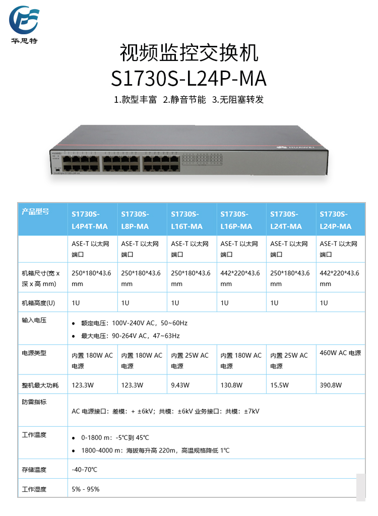 S1730S-L24P-MA