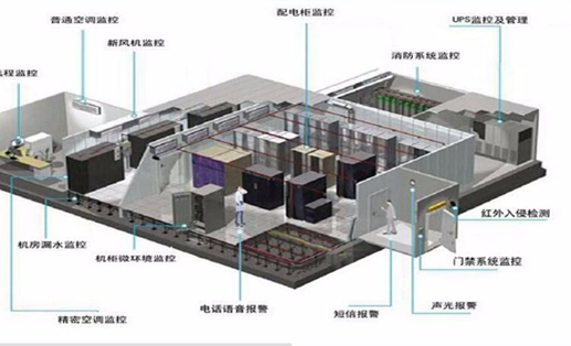 工业级可自愈网络技术解决方案