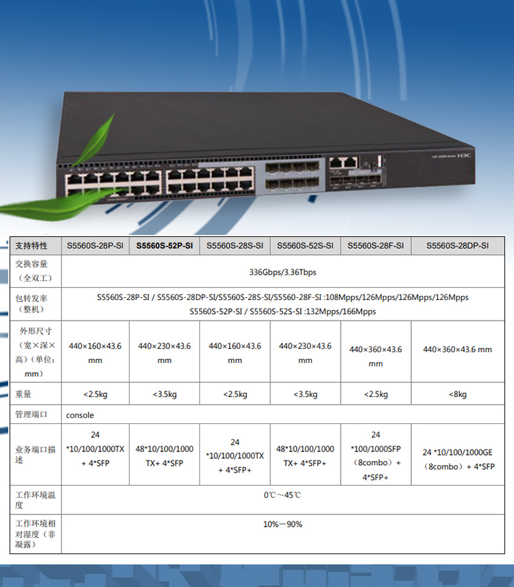 S5560-28DP-SI_03