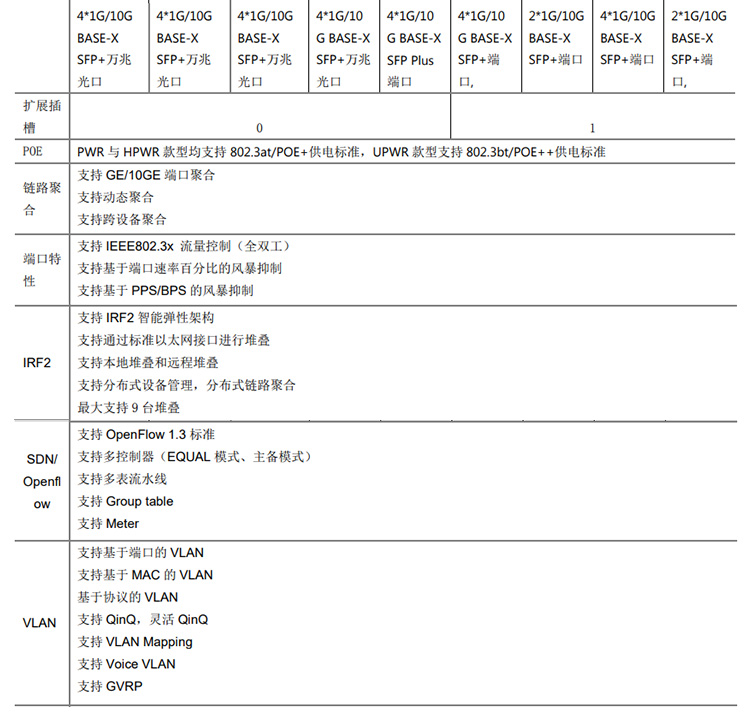 S5130S-52S-PWR-HI_04