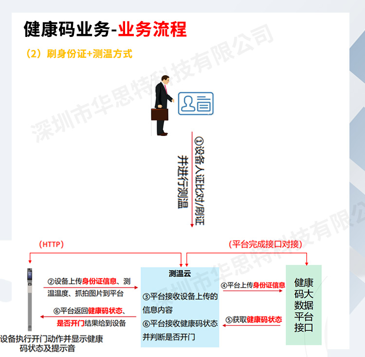 立式扫码测温人证核验一体机(DS-K1T671M-3XF系列)_04