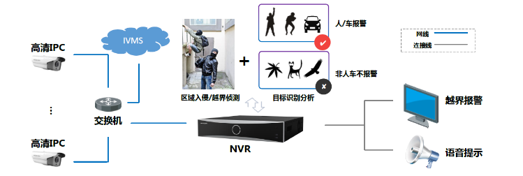 网络硬盘录像机