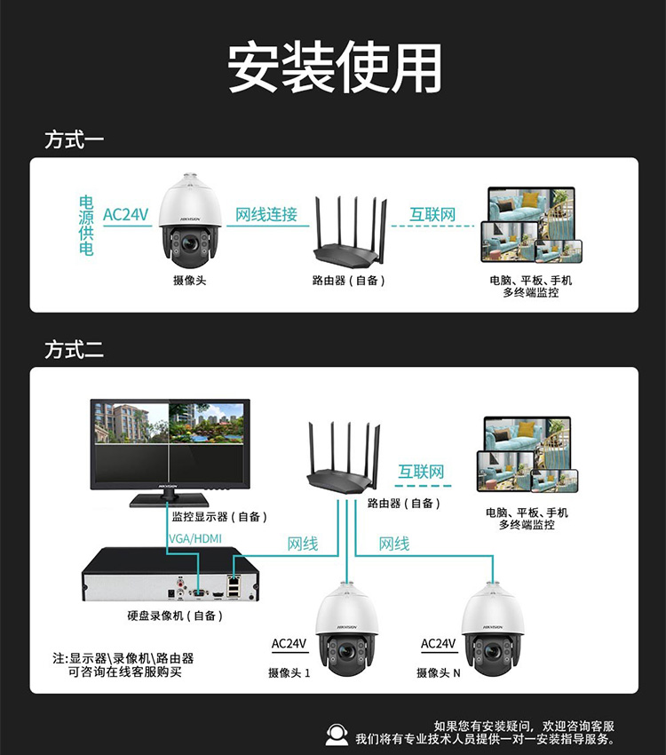 智能警戒球机