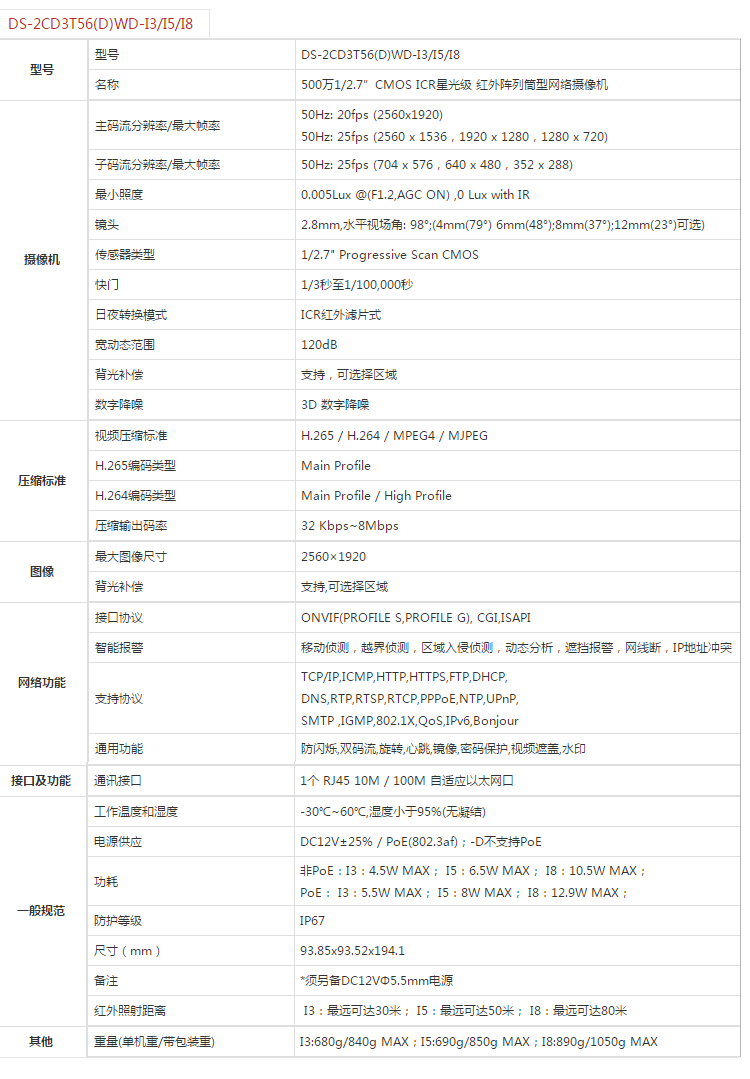 安防监控