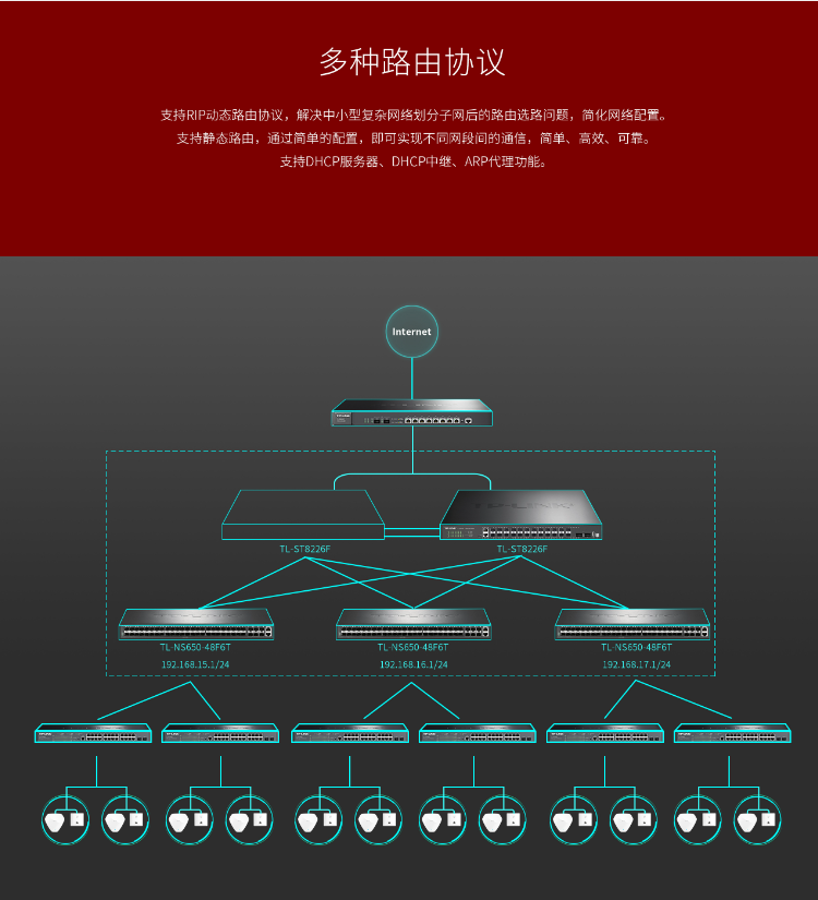 TP-LINK三层网管交换机