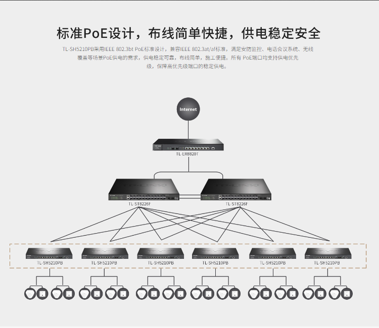 TP-LINK三层网管poe交换机