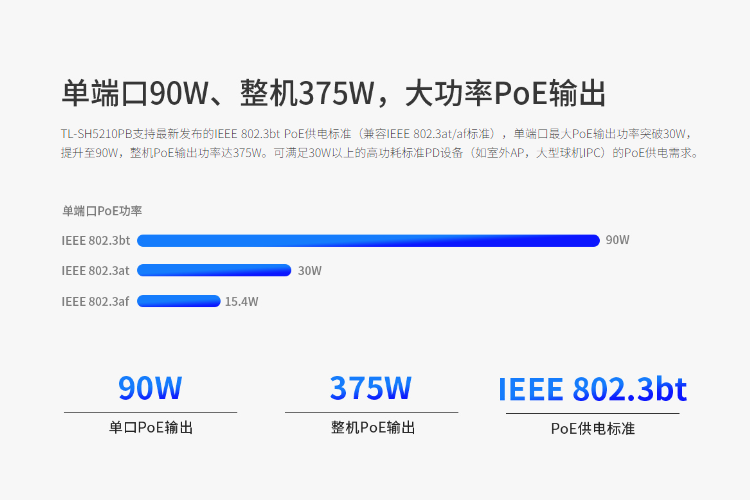 TP-LINK三层网管poe交换机