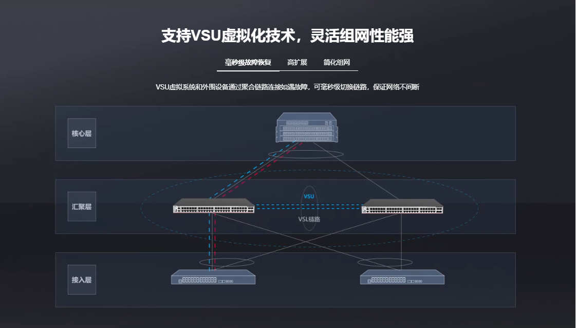 锐捷三层核心交换机