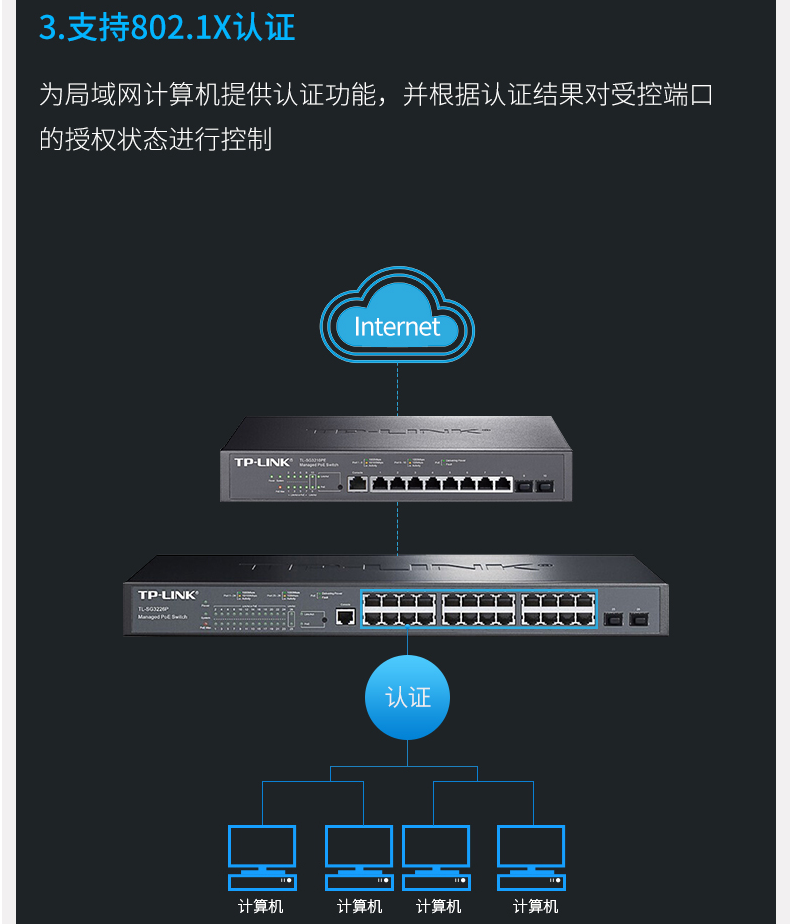 TP-LINK三层网管poe交换机